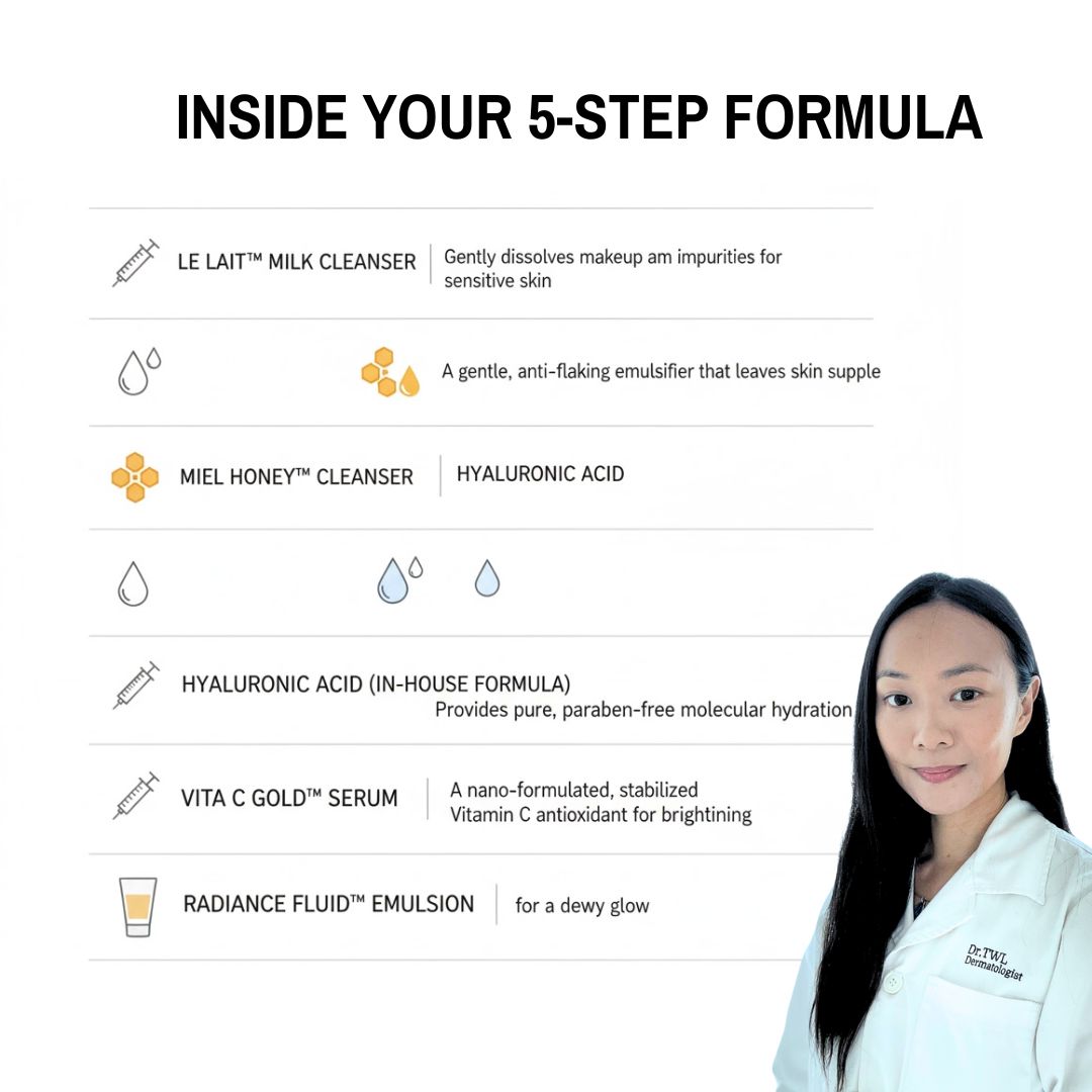 Inside Your 5 Step Formula