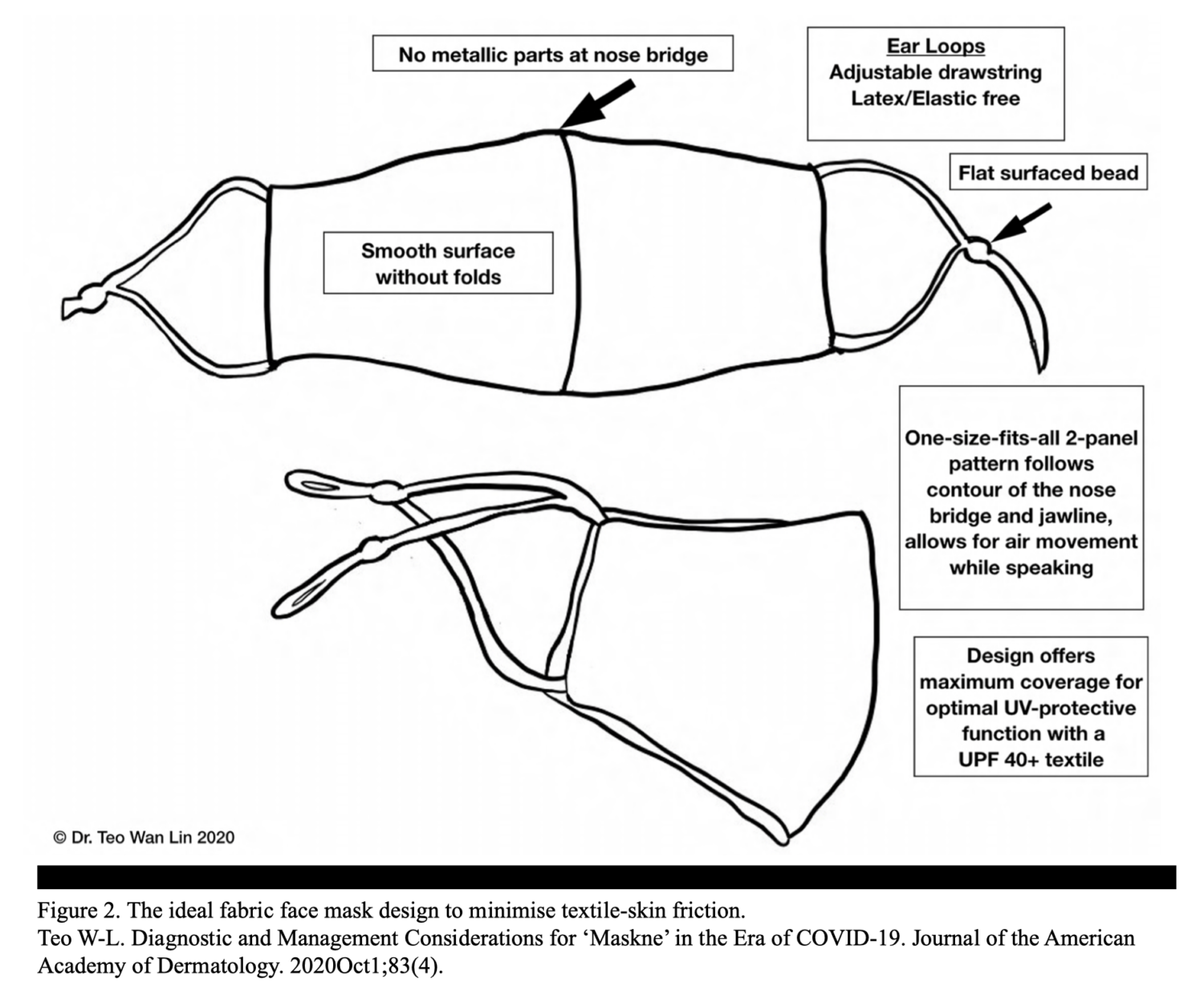 Sensitive Skin Guide for Fabric Face Masks Dr.TWL Dermaceuticals