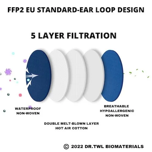 5 layer filtration mask