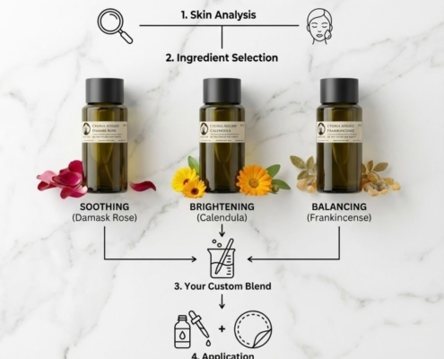 Personalized Facial Toner Tincture